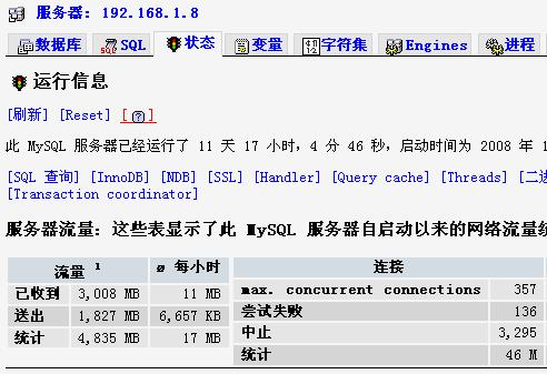 phpMyAdmin查看MySQL运行状况